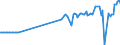 CN 27079980 /Exports /Unit = Prices (Euro/ton) /Partner: Lithuania /Reporter: Eur27_2020 /27079980:Phenols Containing > 50% of Phenols (Excl. Chemically Defined)