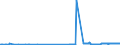 CN 27079980 /Exports /Unit = Prices (Euro/ton) /Partner: Poland /Reporter: Eur27_2020 /27079980:Phenols Containing > 50% of Phenols (Excl. Chemically Defined)