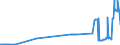 KN 27079980 /Exporte /Einheit = Preise (Euro/Tonne) /Partnerland: Tschechien /Meldeland: Eur27_2020 /27079980:Phenole > 50% Phenol Enthaltend (Ausg. Chemisch Einheitlich)