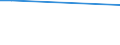 CN 27079980 /Exports /Unit = Prices (Euro/ton) /Partner: Ukraine /Reporter: Eur27_2020 /27079980:Phenols Containing > 50% of Phenols (Excl. Chemically Defined)