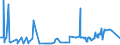 CN 27079980 /Exports /Unit = Prices (Euro/ton) /Partner: Russia /Reporter: Eur27_2020 /27079980:Phenols Containing > 50% of Phenols (Excl. Chemically Defined)