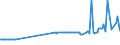 KN 27079980 /Exporte /Einheit = Preise (Euro/Tonne) /Partnerland: Slowenien /Meldeland: Eur27_2020 /27079980:Phenole > 50% Phenol Enthaltend (Ausg. Chemisch Einheitlich)