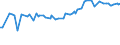 CN 27079980 /Exports /Unit = Prices (Euro/ton) /Partner: South Africa /Reporter: Eur27_2020 /27079980:Phenols Containing > 50% of Phenols (Excl. Chemically Defined)