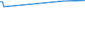 CN 27079980 /Exports /Unit = Prices (Euro/ton) /Partner: Peru /Reporter: Eur27_2020 /27079980:Phenols Containing > 50% of Phenols (Excl. Chemically Defined)