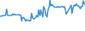 CN 27079980 /Exports /Unit = Prices (Euro/ton) /Partner: Brazil /Reporter: Eur27_2020 /27079980:Phenols Containing > 50% of Phenols (Excl. Chemically Defined)