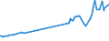 KN 27079980 /Exporte /Einheit = Preise (Euro/Tonne) /Partnerland: Chile /Meldeland: Eur27_2020 /27079980:Phenole > 50% Phenol Enthaltend (Ausg. Chemisch Einheitlich)