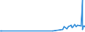 CN 27079980 /Exports /Unit = Prices (Euro/ton) /Partner: Argentina /Reporter: Eur27_2020 /27079980:Phenols Containing > 50% of Phenols (Excl. Chemically Defined)