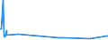 KN 27079980 /Exporte /Einheit = Preise (Euro/Tonne) /Partnerland: Kuwait /Meldeland: Eur27_2020 /27079980:Phenole > 50% Phenol Enthaltend (Ausg. Chemisch Einheitlich)