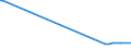 KN 27079980 /Exporte /Einheit = Preise (Euro/Tonne) /Partnerland: Bahrain /Meldeland: Europäische Union /27079980:Phenole > 50% Phenol Enthaltend (Ausg. Chemisch Einheitlich)