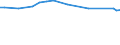 KN 27079980 /Exporte /Einheit = Preise (Euro/Tonne) /Partnerland: Oman /Meldeland: Eur27_2020 /27079980:Phenole > 50% Phenol Enthaltend (Ausg. Chemisch Einheitlich)