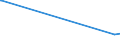 KN 27079980 /Exporte /Einheit = Preise (Euro/Tonne) /Partnerland: Bangladesh /Meldeland: Eur28 /27079980:Phenole > 50% Phenol Enthaltend (Ausg. Chemisch Einheitlich)