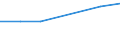 CN 27079980 /Exports /Unit = Prices (Euro/ton) /Partner: Nepal /Reporter: Eur27_2020 /27079980:Phenols Containing > 50% of Phenols (Excl. Chemically Defined)