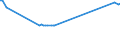 KN 27079980 /Exporte /Einheit = Preise (Euro/Tonne) /Partnerland: Vietnam /Meldeland: Eur27_2020 /27079980:Phenole > 50% Phenol Enthaltend (Ausg. Chemisch Einheitlich)