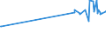 CN 27079980 /Exports /Unit = Prices (Euro/ton) /Partner: Indonesia /Reporter: Eur27_2020 /27079980:Phenols Containing > 50% of Phenols (Excl. Chemically Defined)