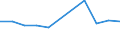 KN 27079991 /Exporte /Einheit = Preise (Euro/Tonne) /Partnerland: Belgien/Luxemburg /Meldeland: Eur27 /27079991:Öle und Andere Erzeugnisse der Destillation des Hochtemperatur-steinkohlenteers Sowie ähnl. Erzeugnisse, Sofern in Ihnen die Aromatischen Bestandteile in Bezug auf das Gewicht Gegenüber den Unaromatischen Bestandteilen überwiegen, zum Herstellen von Kohlenstoff der Pos. 2803