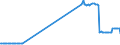 KN 27079991 /Exporte /Einheit = Preise (Euro/Tonne) /Partnerland: Griechenland /Meldeland: Eur27_2020 /27079991:Öle und Andere Erzeugnisse der Destillation des Hochtemperatur-steinkohlenteers Sowie ähnl. Erzeugnisse, Sofern in Ihnen die Aromatischen Bestandteile in Bezug auf das Gewicht Gegenüber den Unaromatischen Bestandteilen überwiegen, zum Herstellen von Kohlenstoff der Pos. 2803