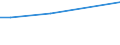 KN 27079991 /Exporte /Einheit = Preise (Euro/Tonne) /Partnerland: Island /Meldeland: Eur27 /27079991:Öle und Andere Erzeugnisse der Destillation des Hochtemperatur-steinkohlenteers Sowie ähnl. Erzeugnisse, Sofern in Ihnen die Aromatischen Bestandteile in Bezug auf das Gewicht Gegenüber den Unaromatischen Bestandteilen überwiegen, zum Herstellen von Kohlenstoff der Pos. 2803