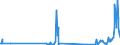 CN 27079991 /Exports /Unit = Quantities in tons /Partner: Ireland /Reporter: Eur27_2020 /27079991:Oils and Other Products of the Distillation of High Temperature Coal Tars and Similar Products in Which the Weight of the Aromatic Constituents Exceeds That of the Non-aromatic Constituents, for the Manufacture of Carbon in Heading 2803