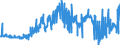 KN 27079999 /Exporte /Einheit = Preise (Euro/Tonne) /Partnerland: Italien /Meldeland: Eur27_2020 /27079999:Öle und Andere Erzeugnisse der Destillation des Hochtemperatur-steinkohlenteers Sowie ähnl. Erzeugnisse, Sofern in Ihnen die Aromatischen Bestandteile in Bezug auf das Gewicht Gegenüber den Unaromatischen Bestandteilen überwiegen, A.n.g.