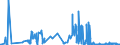 CN 27079999 /Exports /Unit = Prices (Euro/ton) /Partner: Ireland /Reporter: Eur27_2020 /27079999:Oils and Other Products of the Distillation of High Temperature Coal Tars and Similar Products in Which the Weight of the Aromatic Constituents Exceeds That of the Non-aromatic Constituents, N.e.s.