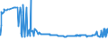 CN 27079999 /Exports /Unit = Prices (Euro/ton) /Partner: Slovenia /Reporter: Eur27_2020 /27079999:Oils and Other Products of the Distillation of High Temperature Coal Tars and Similar Products in Which the Weight of the Aromatic Constituents Exceeds That of the Non-aromatic Constituents, N.e.s.