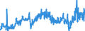 CN 2707 /Exports /Unit = Prices (Euro/ton) /Partner: Italy /Reporter: Eur27_2020 /2707:Oils and Other Products of the Distillation of High Temperature Coal Tar; Similar Products in Which the Weight of the Aromatic Constituents Exceeds That of the Non-aromatic Constituents