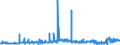 KN 2707 /Exporte /Einheit = Preise (Euro/Tonne) /Partnerland: Griechenland /Meldeland: Eur27_2020 /2707:Öle und Andere Erzeugnisse der Destillation des Hochtemperatur-steinkohlenteers; ähnl. Erzeugnisse in Denen die Aromatischen Bestandteile in Bezug auf das Gewicht Gegenüber den Unaromatischen Bestandteilen überwiegen