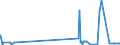 KN 2707 /Exporte /Einheit = Preise (Euro/Tonne) /Partnerland: Ceuta /Meldeland: Eur27_2020 /2707:Öle und Andere Erzeugnisse der Destillation des Hochtemperatur-steinkohlenteers; ähnl. Erzeugnisse in Denen die Aromatischen Bestandteile in Bezug auf das Gewicht Gegenüber den Unaromatischen Bestandteilen überwiegen