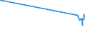 KN 2707 /Exporte /Einheit = Preise (Euro/Tonne) /Partnerland: Melilla /Meldeland: Europäische Union /2707:Öle und Andere Erzeugnisse der Destillation des Hochtemperatur-steinkohlenteers; ähnl. Erzeugnisse in Denen die Aromatischen Bestandteile in Bezug auf das Gewicht Gegenüber den Unaromatischen Bestandteilen überwiegen