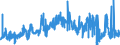 KN 2707 /Exporte /Einheit = Preise (Euro/Tonne) /Partnerland: Norwegen /Meldeland: Eur27_2020 /2707:Öle und Andere Erzeugnisse der Destillation des Hochtemperatur-steinkohlenteers; ähnl. Erzeugnisse in Denen die Aromatischen Bestandteile in Bezug auf das Gewicht Gegenüber den Unaromatischen Bestandteilen überwiegen