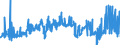 CN 2707 /Exports /Unit = Prices (Euro/ton) /Partner: Finland /Reporter: Eur27_2020 /2707:Oils and Other Products of the Distillation of High Temperature Coal Tar; Similar Products in Which the Weight of the Aromatic Constituents Exceeds That of the Non-aromatic Constituents