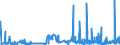 CN 2707 /Exports /Unit = Prices (Euro/ton) /Partner: Estonia /Reporter: Eur27_2020 /2707:Oils and Other Products of the Distillation of High Temperature Coal Tar; Similar Products in Which the Weight of the Aromatic Constituents Exceeds That of the Non-aromatic Constituents