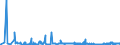 KN 2707 /Exporte /Einheit = Preise (Euro/Tonne) /Partnerland: Litauen /Meldeland: Eur27_2020 /2707:Öle und Andere Erzeugnisse der Destillation des Hochtemperatur-steinkohlenteers; ähnl. Erzeugnisse in Denen die Aromatischen Bestandteile in Bezug auf das Gewicht Gegenüber den Unaromatischen Bestandteilen überwiegen