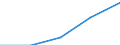 KN 2707 /Exporte /Einheit = Preise (Euro/Tonne) /Partnerland: Sowjetunion /Meldeland: Eur27 /2707:Öle und Andere Erzeugnisse der Destillation des Hochtemperatur-steinkohlenteers; ähnl. Erzeugnisse in Denen die Aromatischen Bestandteile in Bezug auf das Gewicht Gegenüber den Unaromatischen Bestandteilen überwiegen