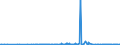 KN 2707 /Exporte /Einheit = Preise (Euro/Tonne) /Partnerland: Moldau /Meldeland: Eur27_2020 /2707:Öle und Andere Erzeugnisse der Destillation des Hochtemperatur-steinkohlenteers; ähnl. Erzeugnisse in Denen die Aromatischen Bestandteile in Bezug auf das Gewicht Gegenüber den Unaromatischen Bestandteilen überwiegen