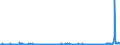 KN 2707 /Exporte /Einheit = Preise (Euro/Tonne) /Partnerland: Russland /Meldeland: Eur27_2020 /2707:Öle und Andere Erzeugnisse der Destillation des Hochtemperatur-steinkohlenteers; ähnl. Erzeugnisse in Denen die Aromatischen Bestandteile in Bezug auf das Gewicht Gegenüber den Unaromatischen Bestandteilen überwiegen