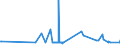 KN 2707 /Exporte /Einheit = Preise (Euro/Tonne) /Partnerland: Armenien /Meldeland: Eur27_2020 /2707:Öle und Andere Erzeugnisse der Destillation des Hochtemperatur-steinkohlenteers; ähnl. Erzeugnisse in Denen die Aromatischen Bestandteile in Bezug auf das Gewicht Gegenüber den Unaromatischen Bestandteilen überwiegen