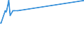 KN 2707 /Exporte /Einheit = Preise (Euro/Tonne) /Partnerland: Tadschikistan /Meldeland: Europäische Union /2707:Öle und Andere Erzeugnisse der Destillation des Hochtemperatur-steinkohlenteers; ähnl. Erzeugnisse in Denen die Aromatischen Bestandteile in Bezug auf das Gewicht Gegenüber den Unaromatischen Bestandteilen überwiegen