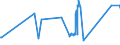 CN 2707 /Exports /Unit = Prices (Euro/ton) /Partner: Montenegro /Reporter: Eur27_2020 /2707:Oils and Other Products of the Distillation of High Temperature Coal Tar; Similar Products in Which the Weight of the Aromatic Constituents Exceeds That of the Non-aromatic Constituents