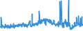 KN 2707 /Exporte /Einheit = Preise (Euro/Tonne) /Partnerland: Marokko /Meldeland: Eur27_2020 /2707:Öle und Andere Erzeugnisse der Destillation des Hochtemperatur-steinkohlenteers; ähnl. Erzeugnisse in Denen die Aromatischen Bestandteile in Bezug auf das Gewicht Gegenüber den Unaromatischen Bestandteilen überwiegen