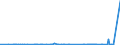 KN 2707 /Exporte /Einheit = Preise (Euro/Tonne) /Partnerland: Burkina Faso /Meldeland: Eur27_2020 /2707:Öle und Andere Erzeugnisse der Destillation des Hochtemperatur-steinkohlenteers; ähnl. Erzeugnisse in Denen die Aromatischen Bestandteile in Bezug auf das Gewicht Gegenüber den Unaromatischen Bestandteilen überwiegen