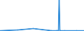 KN 2707 /Exporte /Einheit = Preise (Euro/Tonne) /Partnerland: Niger /Meldeland: Eur27_2020 /2707:Öle und Andere Erzeugnisse der Destillation des Hochtemperatur-steinkohlenteers; ähnl. Erzeugnisse in Denen die Aromatischen Bestandteile in Bezug auf das Gewicht Gegenüber den Unaromatischen Bestandteilen überwiegen