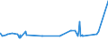 KN 2707 /Exporte /Einheit = Preise (Euro/Tonne) /Partnerland: Guinea-biss. /Meldeland: Eur27_2020 /2707:Öle und Andere Erzeugnisse der Destillation des Hochtemperatur-steinkohlenteers; ähnl. Erzeugnisse in Denen die Aromatischen Bestandteile in Bezug auf das Gewicht Gegenüber den Unaromatischen Bestandteilen überwiegen