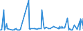 KN 2707 /Exporte /Einheit = Preise (Euro/Tonne) /Partnerland: Liberia /Meldeland: Eur27_2020 /2707:Öle und Andere Erzeugnisse der Destillation des Hochtemperatur-steinkohlenteers; ähnl. Erzeugnisse in Denen die Aromatischen Bestandteile in Bezug auf das Gewicht Gegenüber den Unaromatischen Bestandteilen überwiegen