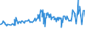 CN 2707 /Exports /Unit = Prices (Euro/ton) /Partner: Benin /Reporter: Eur27_2020 /2707:Oils and Other Products of the Distillation of High Temperature Coal Tar; Similar Products in Which the Weight of the Aromatic Constituents Exceeds That of the Non-aromatic Constituents