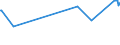 KN 2707 /Exporte /Einheit = Preise (Euro/Tonne) /Partnerland: Zentralaf.republik /Meldeland: Europäische Union /2707:Öle und Andere Erzeugnisse der Destillation des Hochtemperatur-steinkohlenteers; ähnl. Erzeugnisse in Denen die Aromatischen Bestandteile in Bezug auf das Gewicht Gegenüber den Unaromatischen Bestandteilen überwiegen