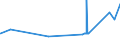 KN 2707 /Exporte /Einheit = Preise (Euro/Tonne) /Partnerland: S.tome /Meldeland: Eur27_2020 /2707:Öle und Andere Erzeugnisse der Destillation des Hochtemperatur-steinkohlenteers; ähnl. Erzeugnisse in Denen die Aromatischen Bestandteile in Bezug auf das Gewicht Gegenüber den Unaromatischen Bestandteilen überwiegen