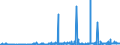 KN 2707 /Exporte /Einheit = Preise (Euro/Tonne) /Partnerland: Gabun /Meldeland: Eur27_2020 /2707:Öle und Andere Erzeugnisse der Destillation des Hochtemperatur-steinkohlenteers; ähnl. Erzeugnisse in Denen die Aromatischen Bestandteile in Bezug auf das Gewicht Gegenüber den Unaromatischen Bestandteilen überwiegen