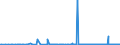 KN 2707 /Exporte /Einheit = Preise (Euro/Tonne) /Partnerland: Kongo /Meldeland: Eur27_2020 /2707:Öle und Andere Erzeugnisse der Destillation des Hochtemperatur-steinkohlenteers; ähnl. Erzeugnisse in Denen die Aromatischen Bestandteile in Bezug auf das Gewicht Gegenüber den Unaromatischen Bestandteilen überwiegen