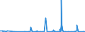 KN 2707 /Exporte /Einheit = Preise (Euro/Tonne) /Partnerland: Dem. Rep. Kongo /Meldeland: Eur27_2020 /2707:Öle und Andere Erzeugnisse der Destillation des Hochtemperatur-steinkohlenteers; ähnl. Erzeugnisse in Denen die Aromatischen Bestandteile in Bezug auf das Gewicht Gegenüber den Unaromatischen Bestandteilen überwiegen